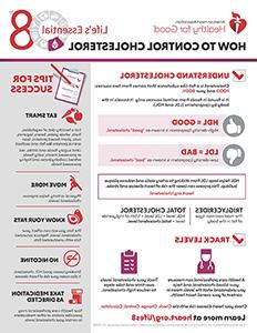 View How to control cholesterol fact sheet PDF