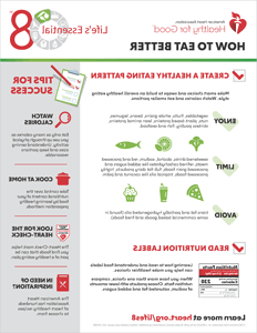 View Eat Better Fact Sheet PDF