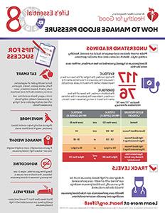 View How to Manage Blood Pressure Fact Sheet PDF