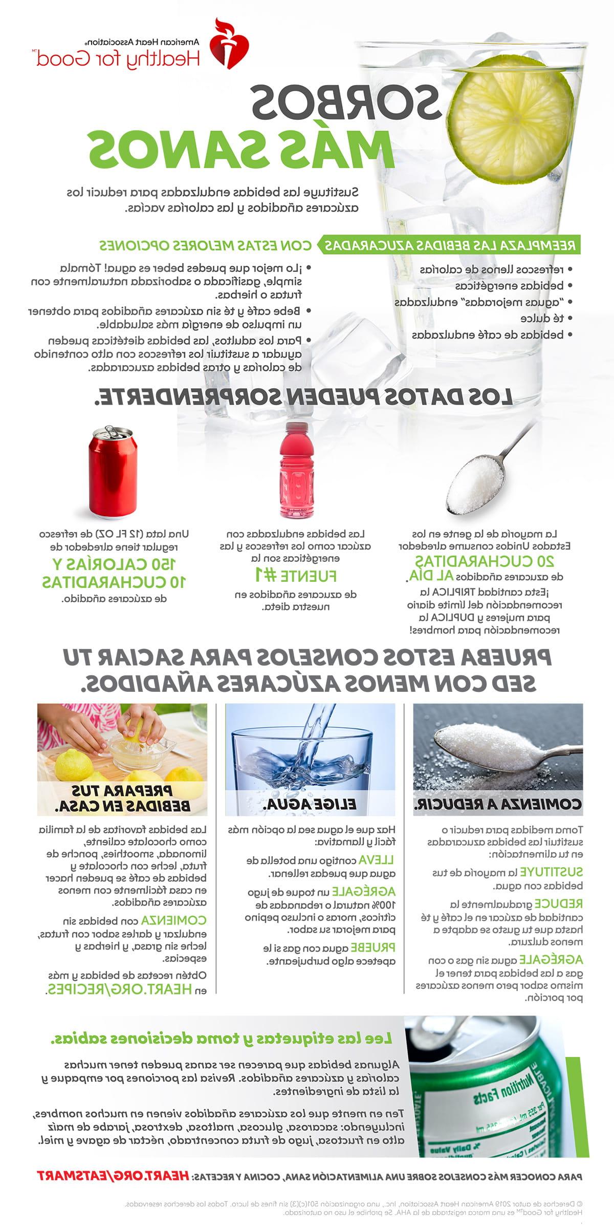 Sip Smart英文Infographic